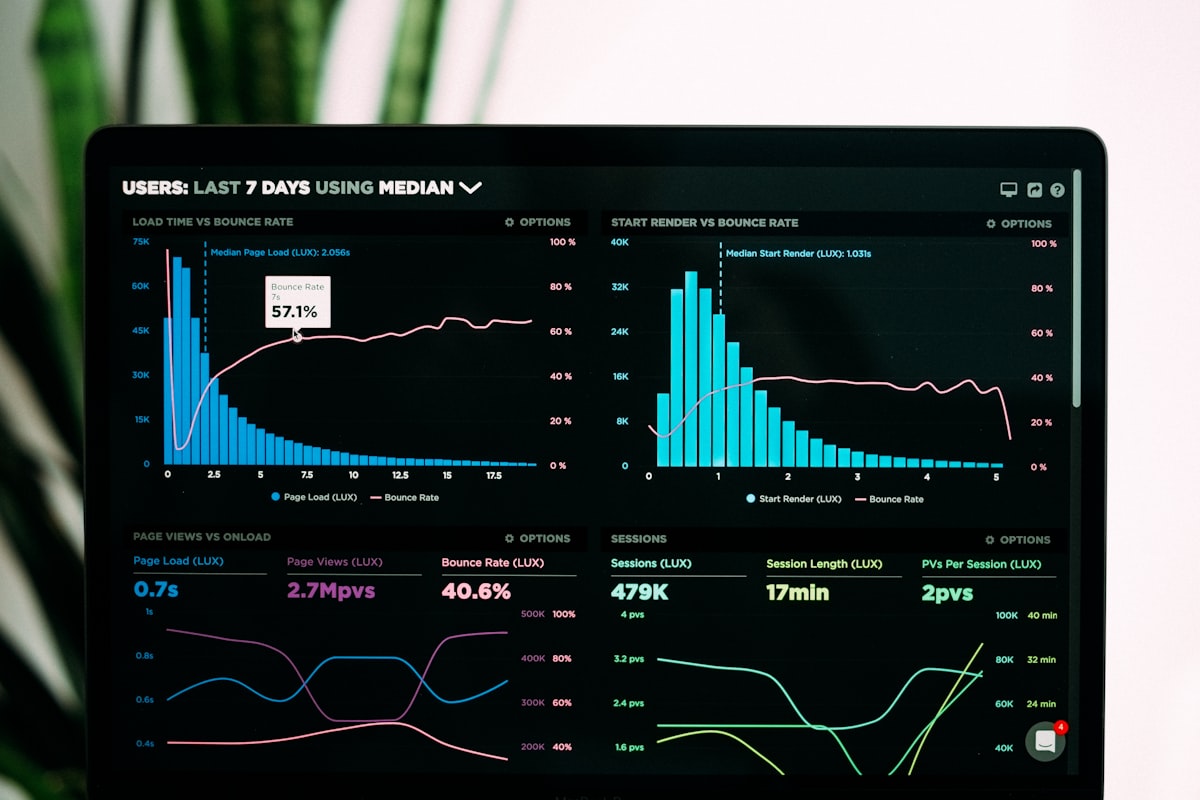 Website performance metrics displayed on a monitor